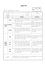(만2세 관찰일지)만2세 5월 관찰일지 13명-13