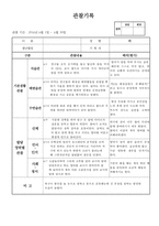 (만2세 관찰일지)만2세 6월 관찰일지 13명 분량-11