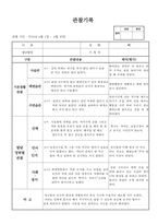 (만2세 관찰일지)만2세 6월 관찰일지 13명 분량-13