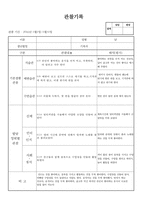 (만2세 관찰일지)만2세 8월 관찰일지 14명 분량-2