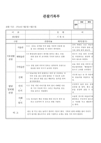 (만2세 관찰일지)만2세 8월 관찰일지 14명 분량-8