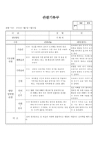 (만2세 관찰일지)만2세 8월 관찰일지 14명 분량-9