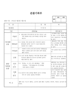(만2세 관찰일지)만2세 8월 관찰일지 14명 분량-11