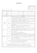 (만2세 관찰일지)만2세 12월 관찰일지 6명-5