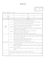 (만2세 관찰일지)만2세 12월 관찰일지 6명-6
