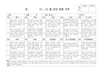 (만4세 관찰일지) 만4세 11월, 12월 관찰일지 17명 분량-3