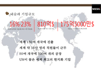 커피믹스 시장 현황 & 네스카페 신선한모카의 마케팅전략-6