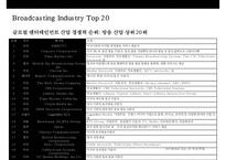 미디어의세계화 & 글로벌 미디어기업 경영전략-7