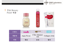 CNP 차앤박 화장품 마케팅전략(LG생활건강 M&A 이너뷰티시장 확대)-13