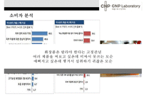 CNP 차앤박 화장품 마케팅전략(LG생활건강 M&A 이너뷰티시장 확대)-15