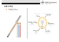 CNP 차앤박 화장품 마케팅전략(LG생활건강 M&A 이너뷰티시장 확대)-17