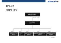 아프리카TV 성공요인 & 차별화 전략-5
