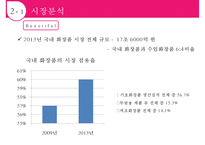 LG 생활건강의 경영전략[사업부별 분석다각화차별화]-10