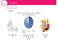 LG 생활건강의 경영전략[사업부별 분석다각화차별화]-20