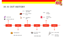 인 앤 아웃 버거 차별화 전략[In-N-Out Burger Differentiation Strategy] -4
