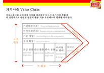 인 앤 아웃 버거 차별화 전략[In-N-Out Burger Differentiation Strategy] -5