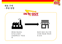 인 앤 아웃 버거 차별화 전략[In-N-Out Burger Differentiation Strategy] -10