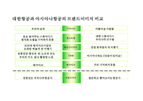 대한항공의 Global 기업이미지 정립을 위한 Marketing Communication Strategy-14