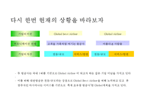 대한항공의 Global 기업이미지 정립을 위한 Marketing Communication Strategy-19