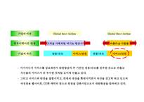 대한항공의 Global 기업이미지 정립을 위한 Marketing Communication Strategy-20