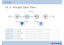 대한항공의 항공물류시스템[KAL Aviation Logistics System]-9