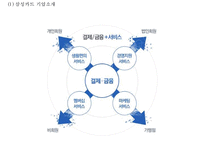 (삼성카드 마케팅전략 PPT) 삼성카드 기업현황과 마케팅 SWOT,STP,4P전략분석및 삼성카드 향후전략방향제안-4