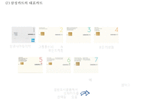 (삼성카드 마케팅전략 PPT) 삼성카드 기업현황과 마케팅 SWOT,STP,4P전략분석및 삼성카드 향후전략방향제안-5