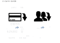 (삼성카드 마케팅전략 PPT) 삼성카드 기업현황과 마케팅 SWOT,STP,4P전략분석및 삼성카드 향후전략방향제안-8