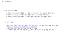 (삼성카드 마케팅전략 PPT) 삼성카드 기업현황과 마케팅 SWOT,STP,4P전략분석및 삼성카드 향후전략방향제안-11