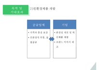 기업 녹색 구매 & 친환경 공급망관리 사례 및 전략-7