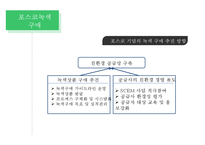 기업 녹색 구매 & 친환경 공급망관리 사례 및 전략-10