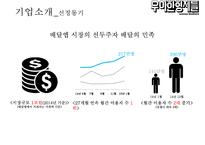 우아한형제들 경영 성공 사례 배달의 민족 배달앱시장 1등에 우뚝서-8