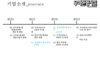 우아한형제들 경영 성공 사례 배달의 민족 배달앱시장 1등에 우뚝서-11