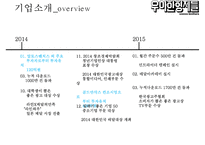우아한형제들 경영 성공 사례 배달의 민족 배달앱시장 1등에 우뚝서-12