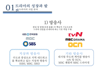 드라마의 성장과 발전 & 한국드라마의 현황[드라마의 비즈니스 모델]-4