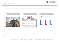 신세계 백화점 디져트 매장 차별화를 통한 백화점 차별화마케팅 전략-3