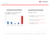 신세계 백화점 디져트 매장 차별화를 통한 백화점 차별화마케팅 전략-11