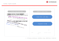 신세계 백화점 디져트 매장 차별화를 통한 백화점 차별화마케팅 전략-14