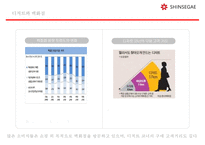 신세계 백화점 디져트 매장 차별화를 통한 백화점 차별화마케팅 전략-15