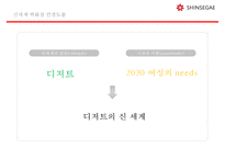 신세계 백화점 디져트 매장 차별화를 통한 백화점 차별화마케팅 전략-17
