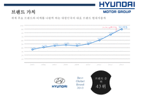 현대자동차 수직적통합을 통한 Global 경영전략 [수직계열화 장점 VS 수지계열화 문제점]-10