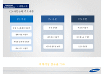 글로벌 경영전략 SAMSUNG ELECTRONICS’s Global M-5