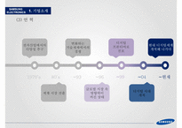글로벌 경영전략 SAMSUNG ELECTRONICS’s Global M-6