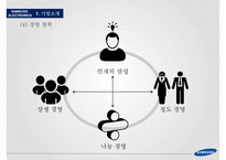 글로벌 경영전략 SAMSUNG ELECTRONICS’s Global M-7