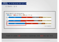 글로벌 경영전략 SAMSUNG ELECTRONICS’s Global M-18