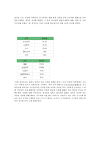 삼성전자의 폴란드진출-15