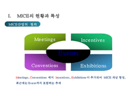 MICE산업의 현황과 특성 & 지역마케팅-4