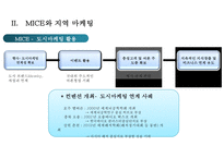 MICE산업의 현황과 특성 & 지역마케팅-20
