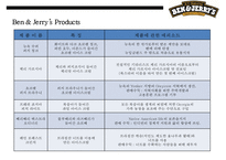 미국최대 아이스크림기업 벤엔제리 CSR & 기업의 사회적책임-6