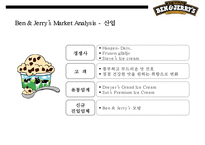 미국최대 아이스크림기업 벤엔제리 CSR & 기업의 사회적책임-8